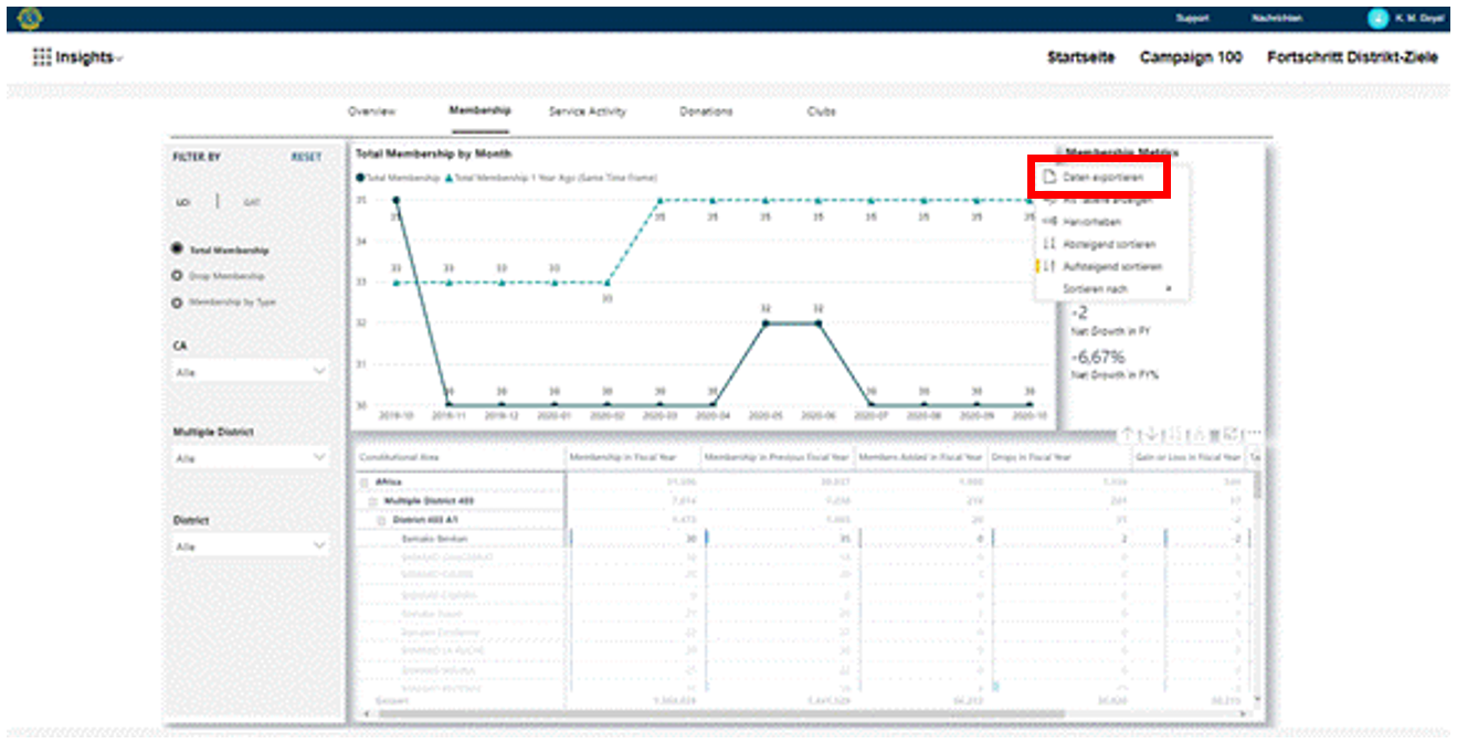 Wie Exportiere Ich Daten Aus Insights Als Excel Oder Csv Datei Lions